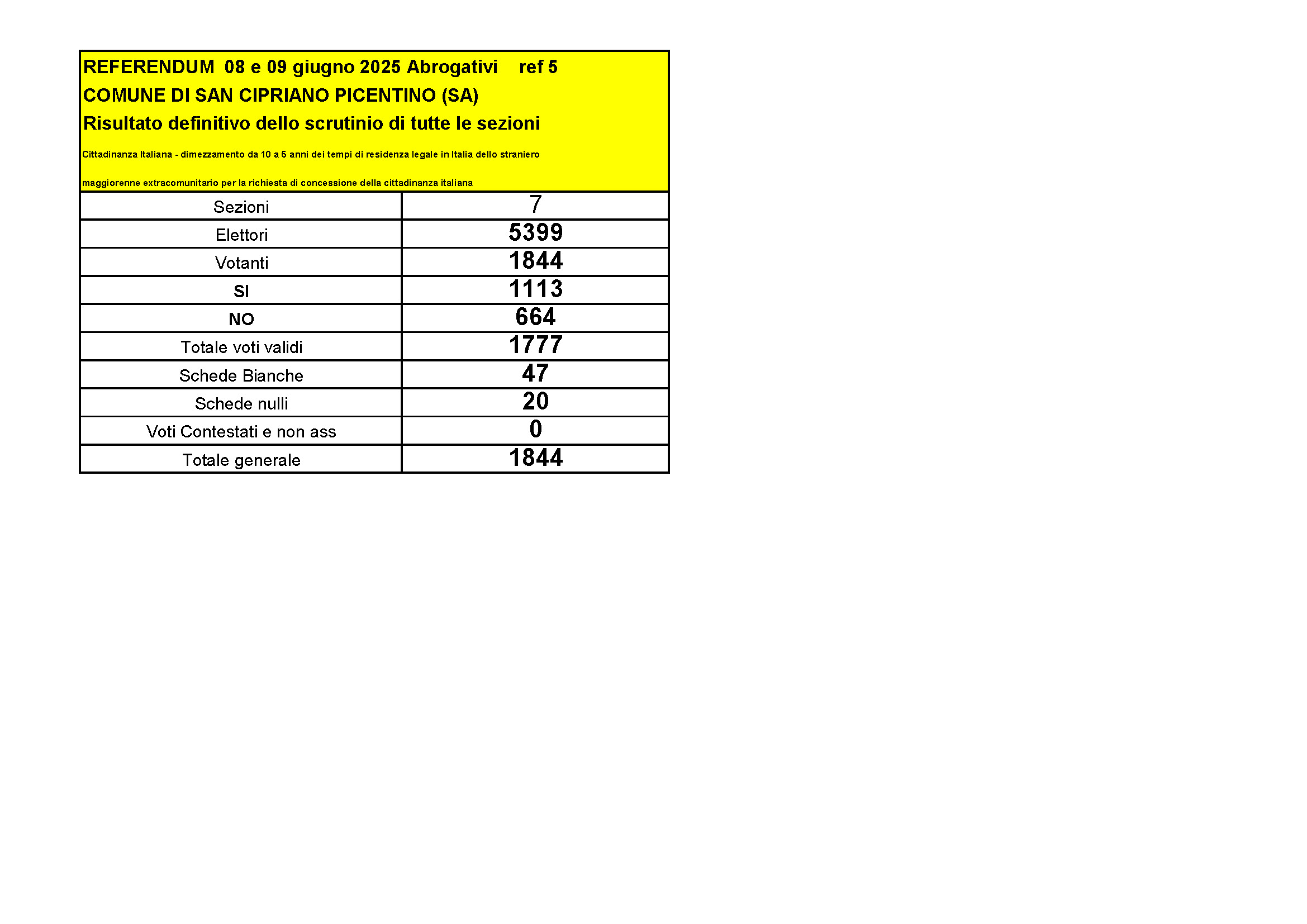 risultati referendum 2025_Pagina_3